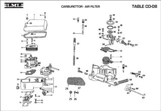 TABLE CO-08